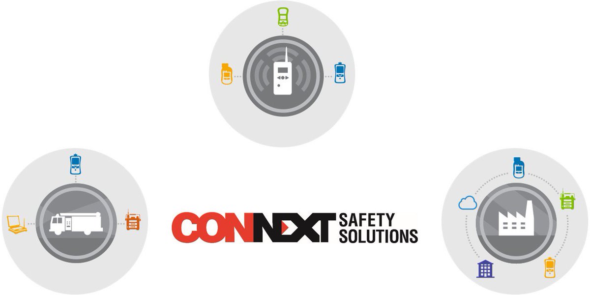 EnviroMedDetect's tweet photo. ConneXt Safety Solutions is designed to provide #safety and risk reduction,  increase #productivity and #environmentalprotection https://t.co/jNkzWs27fK