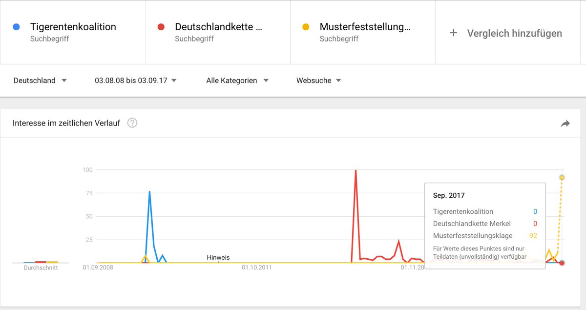 Google Deutschland tweet media
