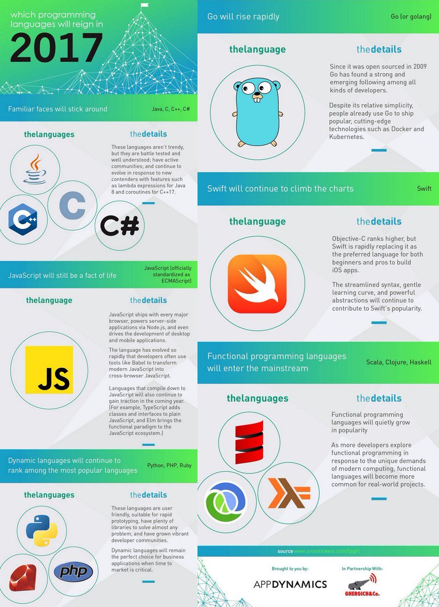 ipfconline1's tweet image. The Most Popular #Programming Languages for 2017 [Infographic]
buff.ly/2tyJcIb  v/ @AppDynamics
#DataScience