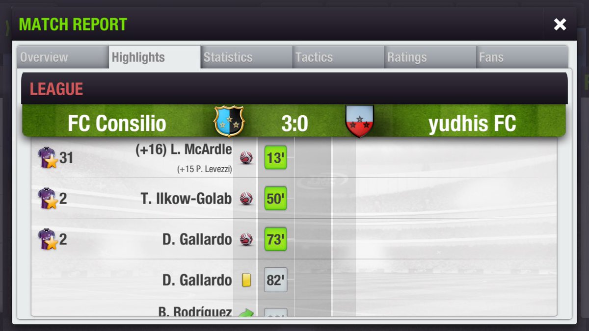 Comfortable win to keep the pressure on 1st place🙌🏻