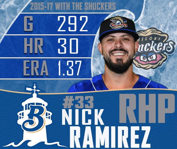 ROSTER MOVE: Biloxi's all-time leader in games &amp; HR's, <a href="/N_ram33/">Nick Ramirez</a> gets the well-deserved promotion to the AAA. @skysox.milb.com/shuckers/news/…