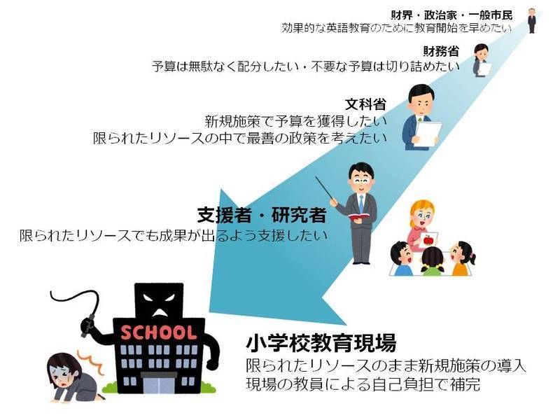合成の誤謬 - 政界知恵
