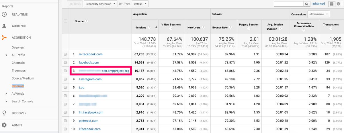 Très utile : Comment mesurer votre trafic AMP dans Google Analytics ow.ly/tOAg30eSJB1