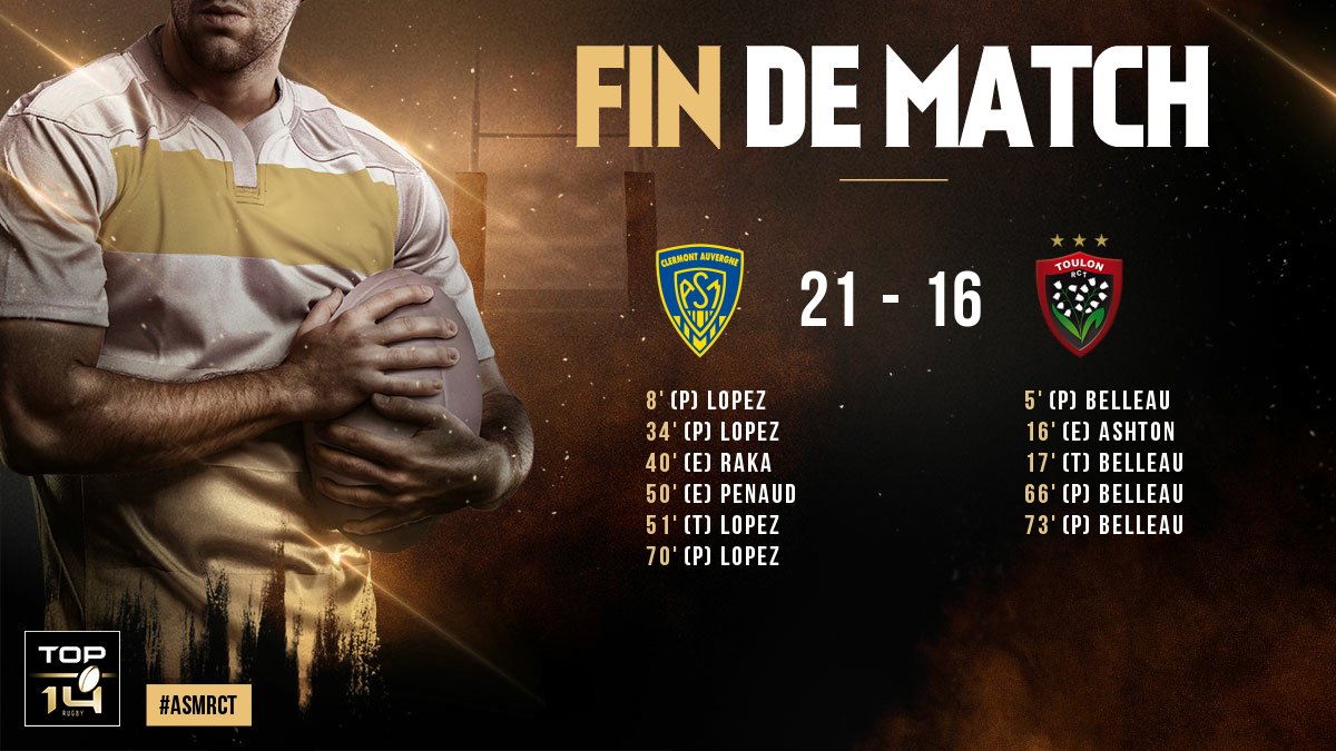 top14rugby's tweet photo. #TOP14, J2 | #ASMRCT
► C'est l'@ASMOfficiel qui remporte le choc de la J2 face au @RCTofficiel ! https://t.co/Nsr2ZK8Of2