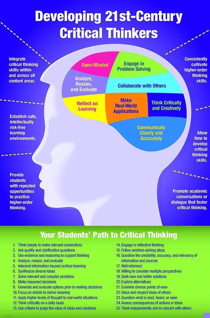 Ahead of the new academic year - I'm investing time in strategies to develop students skill sets <a href="/GLLMteach/">GLLMteach</a> #teaching #stretchandchallenge
