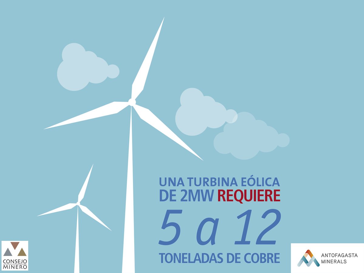 #MineríaEnNúmeros