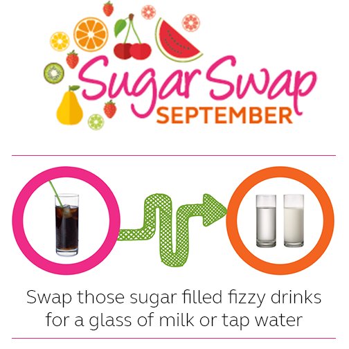 FHP Caernarfon Church Street Dental Practice (FHPCaernarfon) Twitter