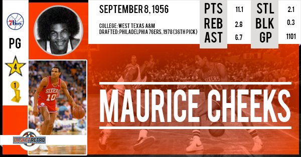 Happy birthday Maurice Cheeks   