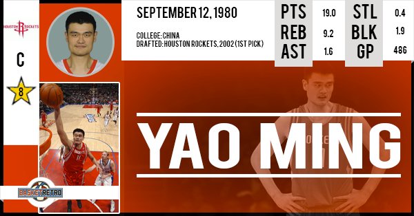 Happy birthday Yao Ming    