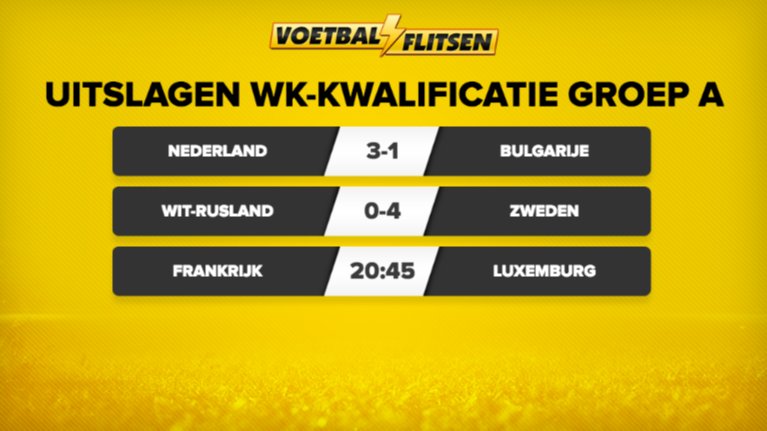 voetbalflitsen's tweet photo. De uitslagen uit #GroepA. Frankrijk komt vanavond nog in actie tegen Luxemburg. Bij winst komen de Fransen op 6 ptn voorsprong op Oranje. https://t.co/JmYPfIbhkR