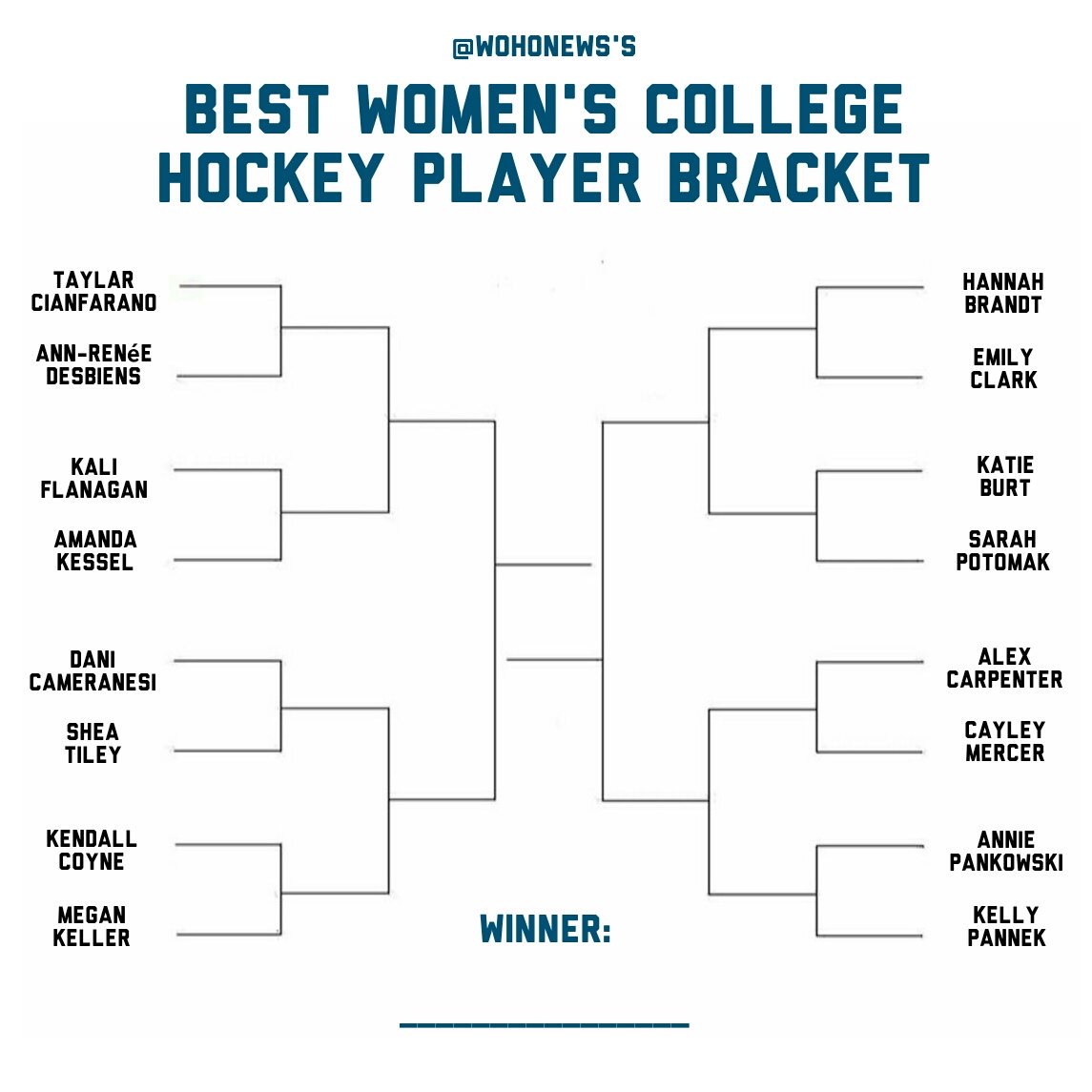 WoHoNews's tweet photo. Here's our Best Women's College Hockey Player bracket! Round 1 voting is in the thread below 👇 https://t.co/vb3fk5AeWu