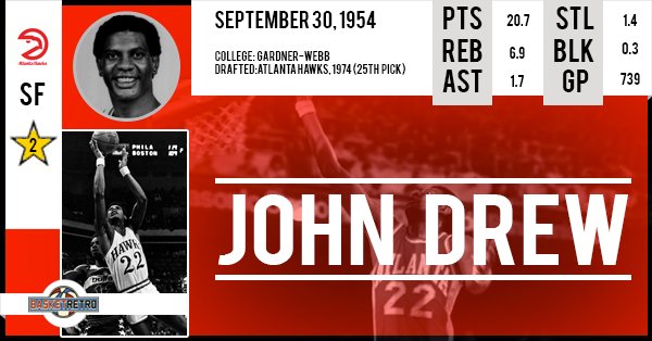 Happy birthday John Drew   