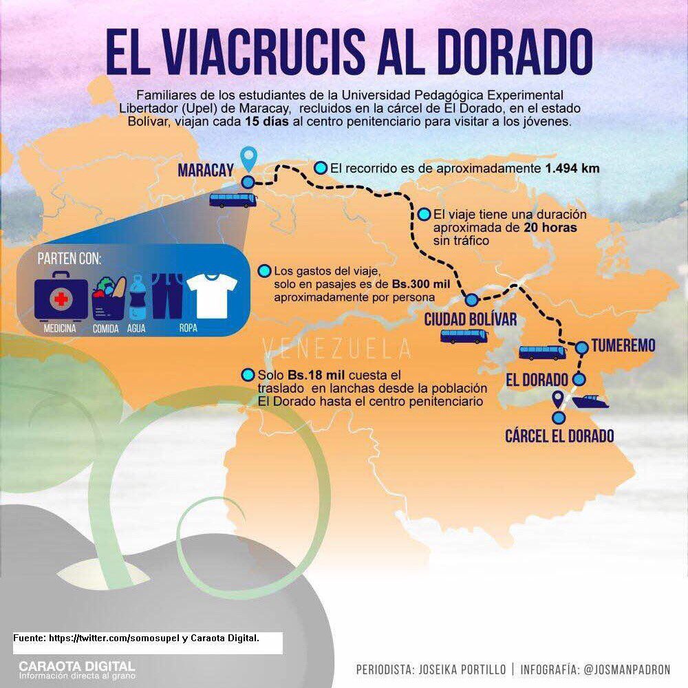 MariaCorinaYA's tweet photo. Cada 15 días desde #13Jul familias de estudiantes #Upel presos en El Dorado viajan 28 horas y les cuesta Bs.800mil. Necesitan nuestra ayuda! https://t.co/iqEVWPC2E1