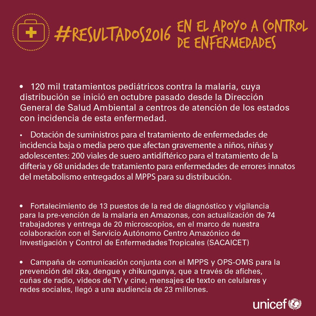 Unicef Venezuela On Twitter Resultados2016 Entregamos