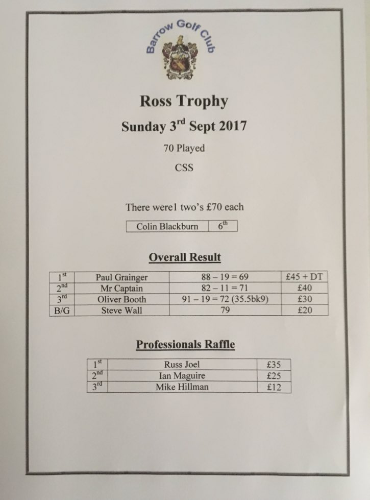 rollo133's tweet photo. Ross Trophy day today and here are the results @Bar1stBarrow @gbutcher_pga @tangles1959 @normanwharton1 https://t.co/eKfw34UyBJ