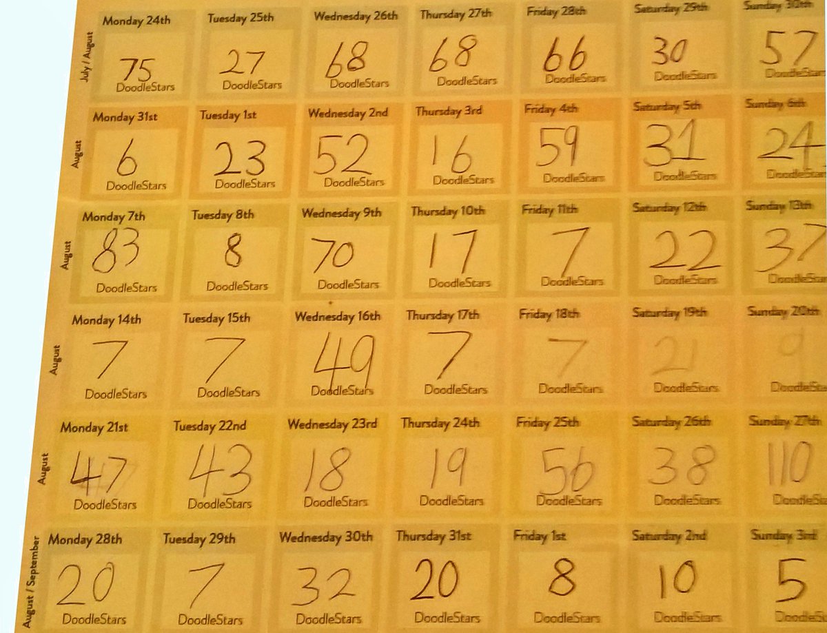 christine avery (@scheeoolp) on Twitter photo The final day of the #doodlemathschallenge 1379 questions answered, 3.8 months progress made! Thanks <a href="/DoodleMaths/">DoodleMaths</a> The final day of the #doodlemathschallenge 1379 questions answered, 3.8 months progress made! Thanks <a href="/DoodleMaths/">DoodleMaths</a>