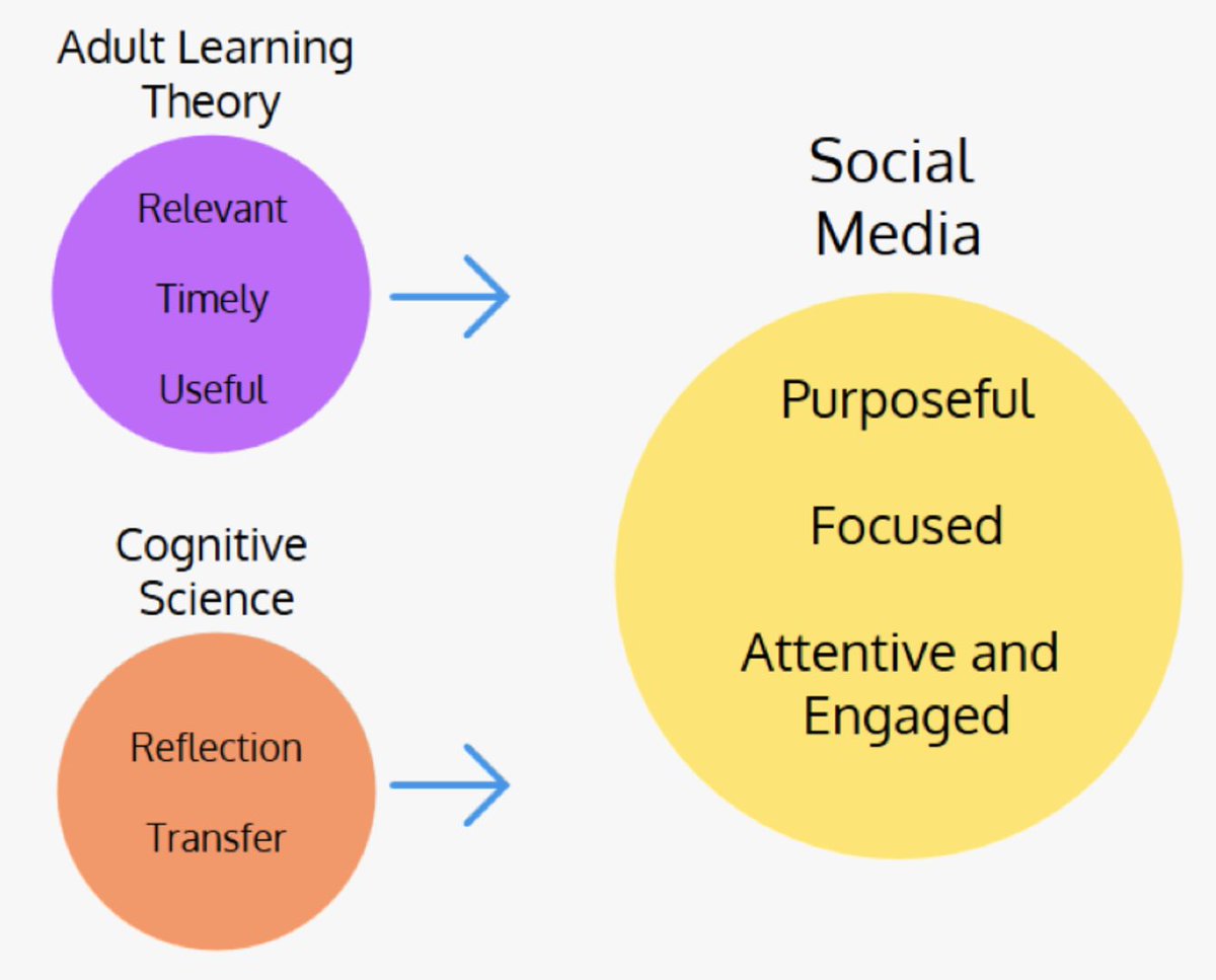 view design thinking research studying co creation