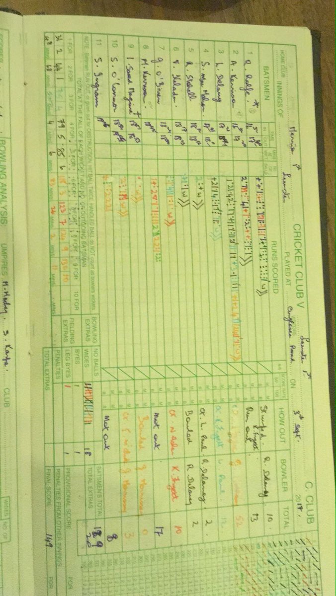 MerrionCCWomen's tweet photo. Scorecards from today's win over @leinstercc #cricketleinster #17363 https://t.co/Lqx8aIYgg9