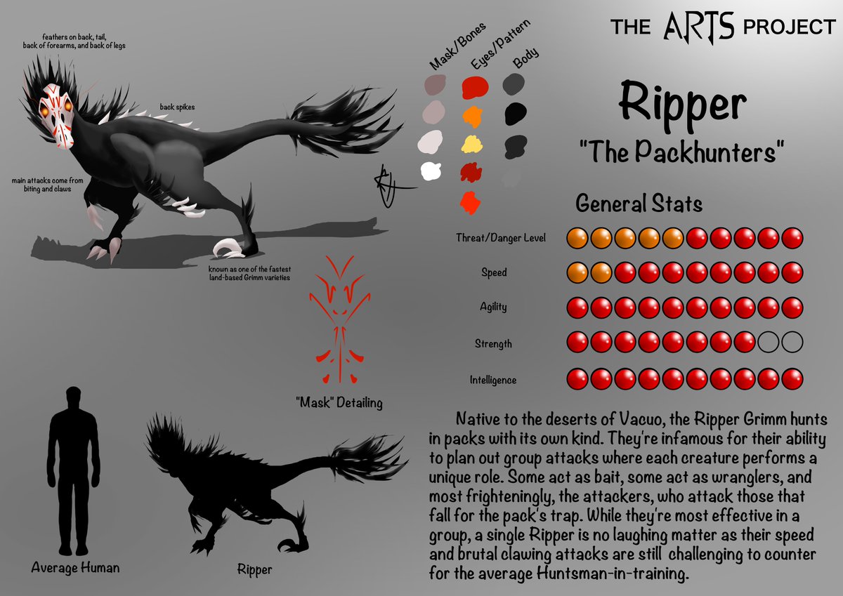 Arts Grimm Concept 10 Ripper Fanart Rwby Fanfiction Digitalart Conceptart