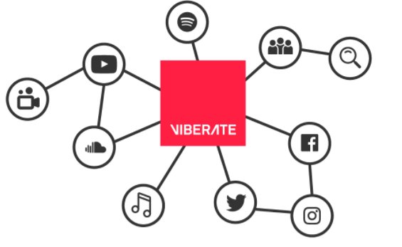 Check out #Viberate's #whitepaper bit.ly/2gRn9Gs #music #btc #decentralized #ico #eth