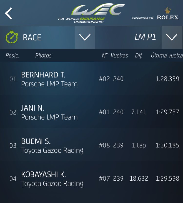 ¡<a href="/Porsche_Team/">Porsche Racing</a> se lleva el 1-2 en LM P1!