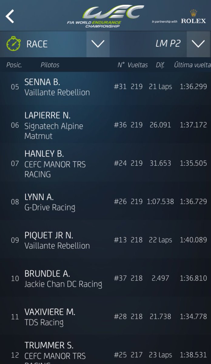 ¡<a href="/RebellionRacing/">REBELLION Racing</a> cruza la meta en primer lugar en LM P2 en las manos de Bruno Senna!
#6HMexico
#LeMansEnCDMX
#6HorasCDMX