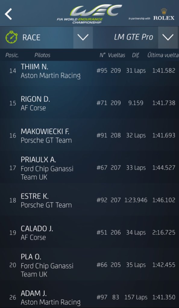 ¡<a href="/AMR_Official/">Aston Martin Racing</a> se lleva a casa el primer lugar en la categoría LM GTE Pro!
#6HMexico
#LeMansEnCDMX
#6HorasCDMX