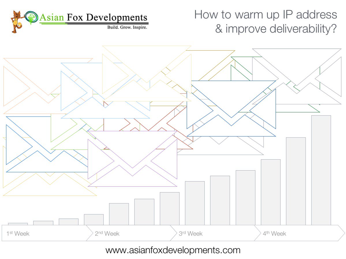 AsianFoxDevelop tweet picture