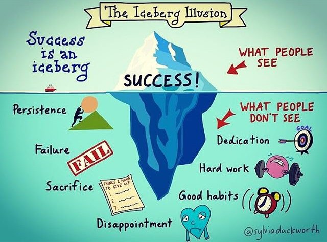 doandaniel's tweet image. How success works... #gamedev #indiedev #gamedesign