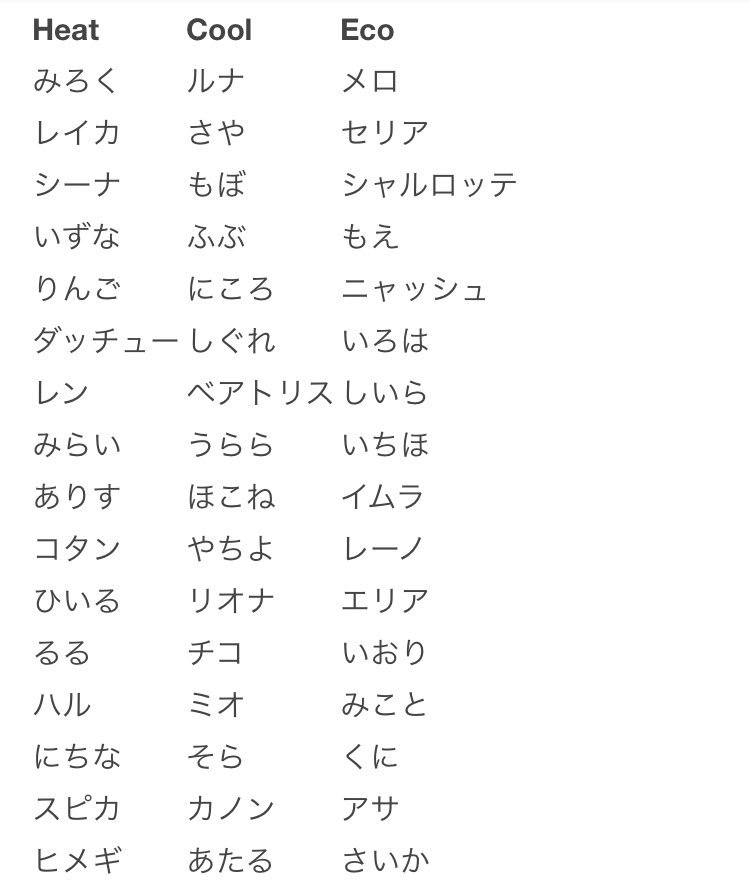 Lux 駅メモ色々 各でんこ属性 駅メモ