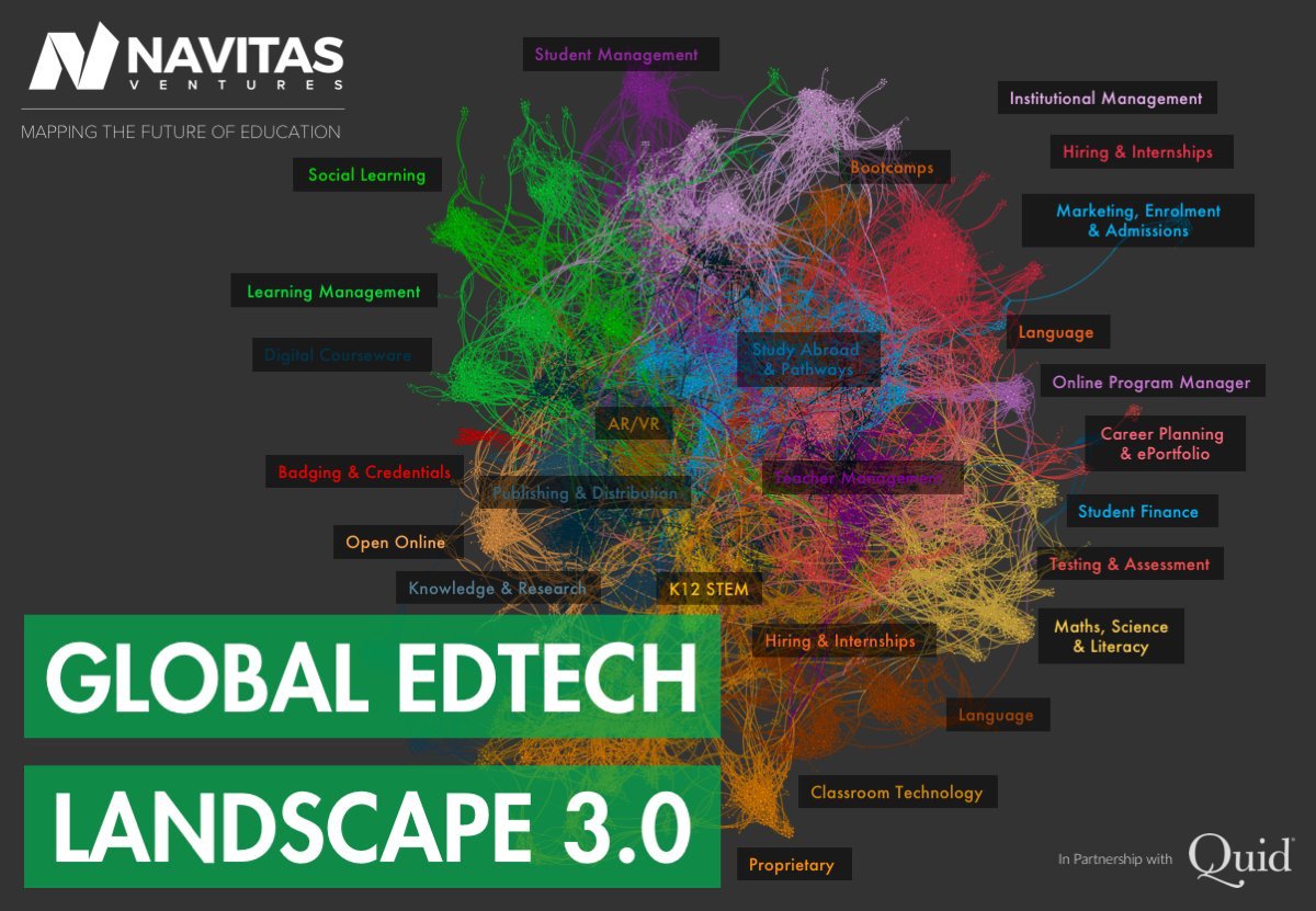 Navitas (@navitas) on Twitter photo .<a href="/navitasventures/">Navitas Ventures</a> continues to map the future of education with the release of Global #EdTech Landscape 3.0 bit.ly/2xzJOLS #edchat .<a href="/navitasventures/">Navitas Ventures</a> continues to map the future of education with the release of Global #EdTech Landscape 3.0 bit.ly/2xzJOLS #edchat