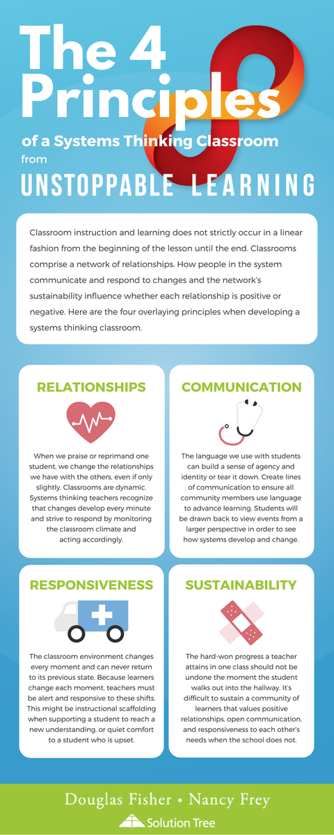 Solution Tree tweet media