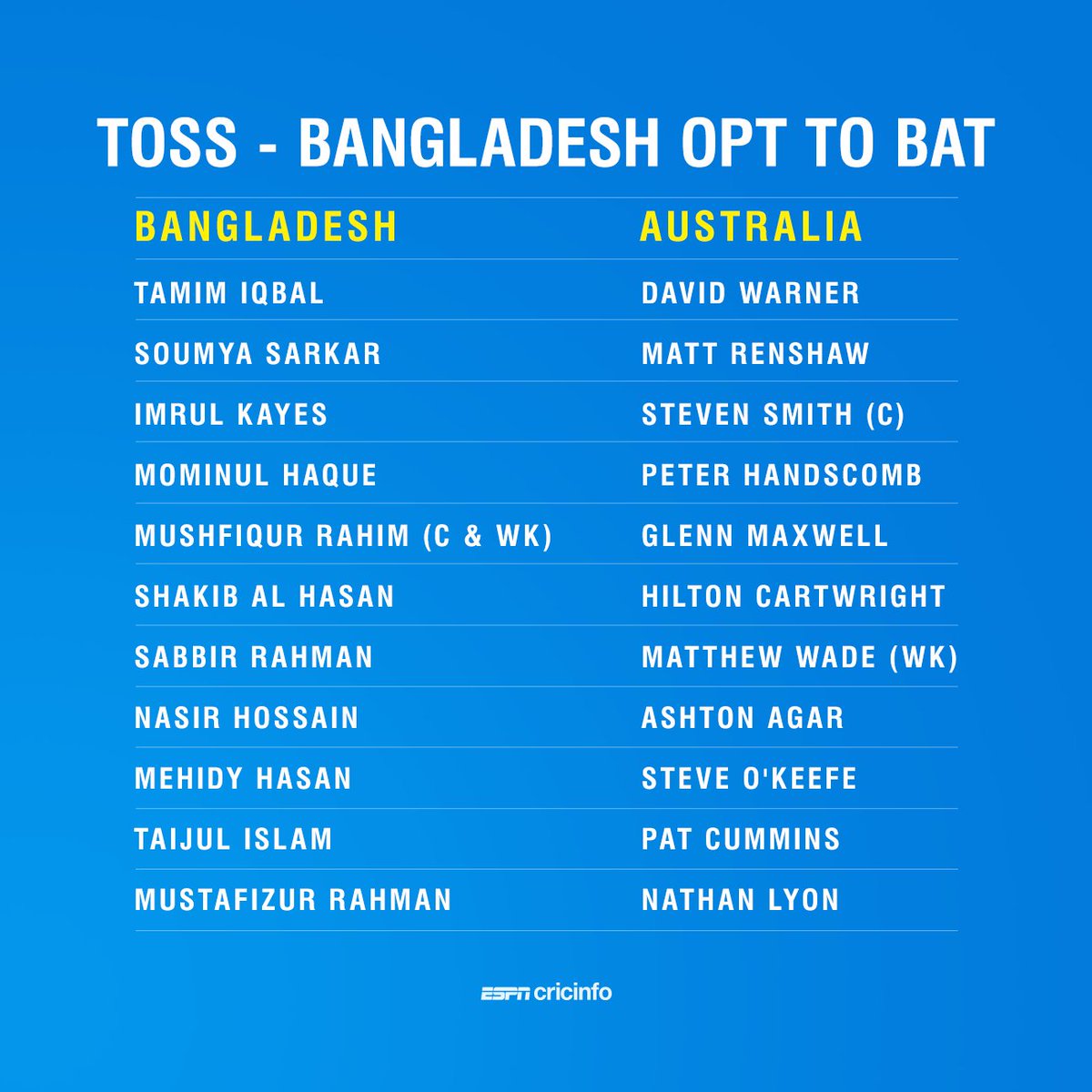 cricinfo's tweet photo. The last time Australia had three specialist spinners in their Test XI: the Chittagong Test of 2006

https://t.co/1r2Ka43PCo #BANvAUS https://t.co/80qBq5hwnE