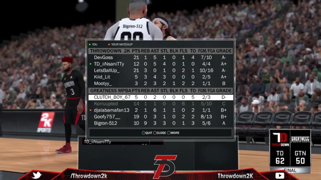 ProAmInsiderSBM's tweet photo. @Throwdown2k @FearGlizzy @MPBA2K @OGKINGCURT @2KProAmInsider @WalkOnWarriors @youFamousEnough Game 1 Update: 
Throw Down takes game one 62-50 over Greatness. Slow start for both teams game 2 tips now
 @iDevGoss @Mootyy2K @LetsBallUp_ https://t.co/waMtzamqtI