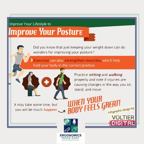 Many of the exercises that can teach you how to fix your posture are easy to perform from the privacy of your home.#ergonomic #healthyliving