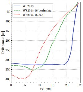 LUX had to model its electric field very precisely to support the WIMP search result. All the details at arxiv.org/abs/1709.00095