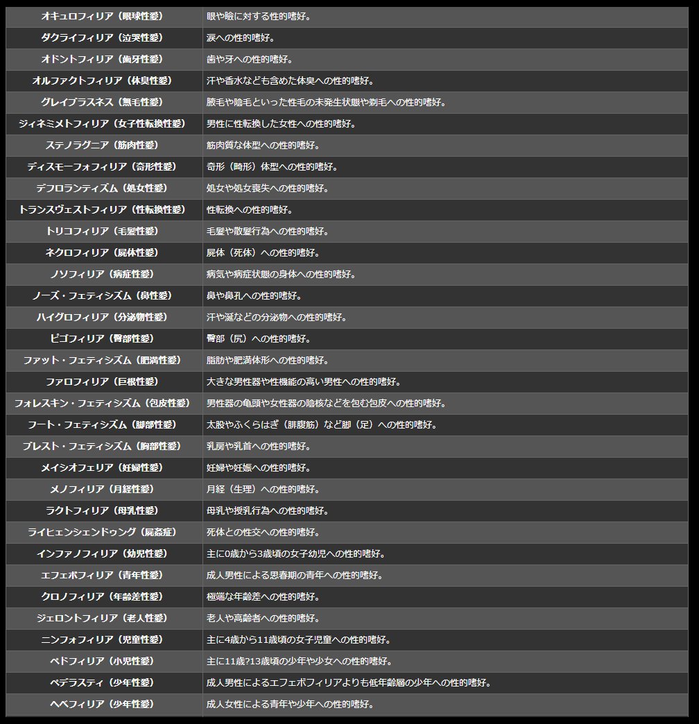 もりたぽ در توییتر 真空パックが話題になっているので なんとなく性的嗜好一覧おいときます 世界は広く人間は深い