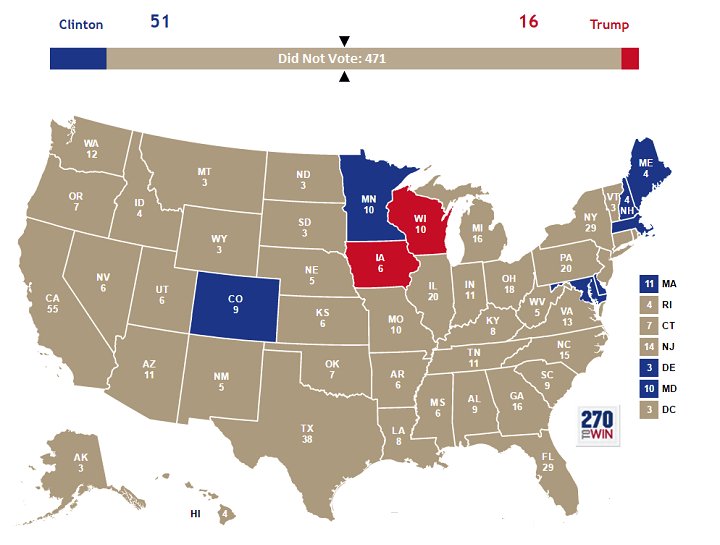 If “Did Not Vote” was a presidential candidate in the 2016 election, it would have won by a landslide.