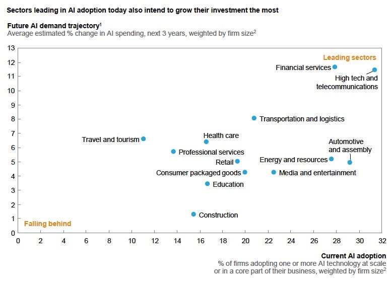 #AI : Artificial Intelligence: Etes-vous prêts ?- Les secteurs . <a href="/dzone/">d-zone</a> via @evankirstel #AI
dzone.com/articles/artif…