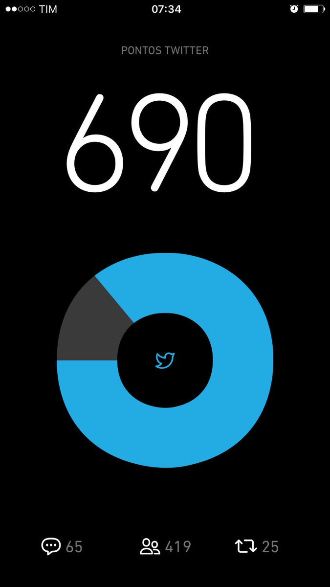 Vamos lá falta pouco me ajudem #BetaQuerLab #BetaAjudaBeta #BetaSegueBeta #BetaQuerLabSabadou