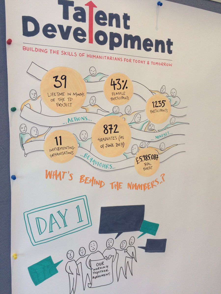 CHS_Alliance's tweet photo. First day half-way through; sometimes drawings say it better than words! #glf2017 #TalentDevpt #letsgetcreative #artofengagement https://t.co/cjKJ9mnEUB