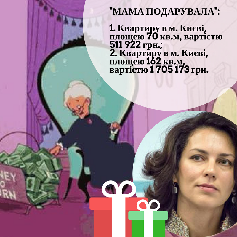 Про Народного депутата Агафонову та "мама подарувала".  Додали до реєстру і надіслали заяви до НАЗК та НАБУ:  goo.gl/cPzK29