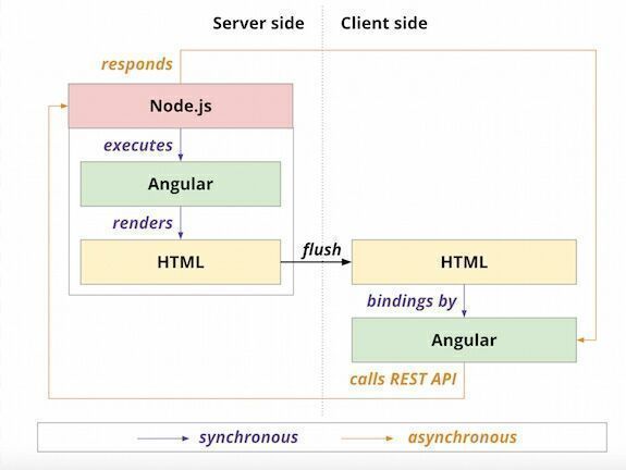 AngularJS_News's tweet image. #applications A history of JavaScript across the stack angular.jsnews.io/a-history-of-j… #Android #developers