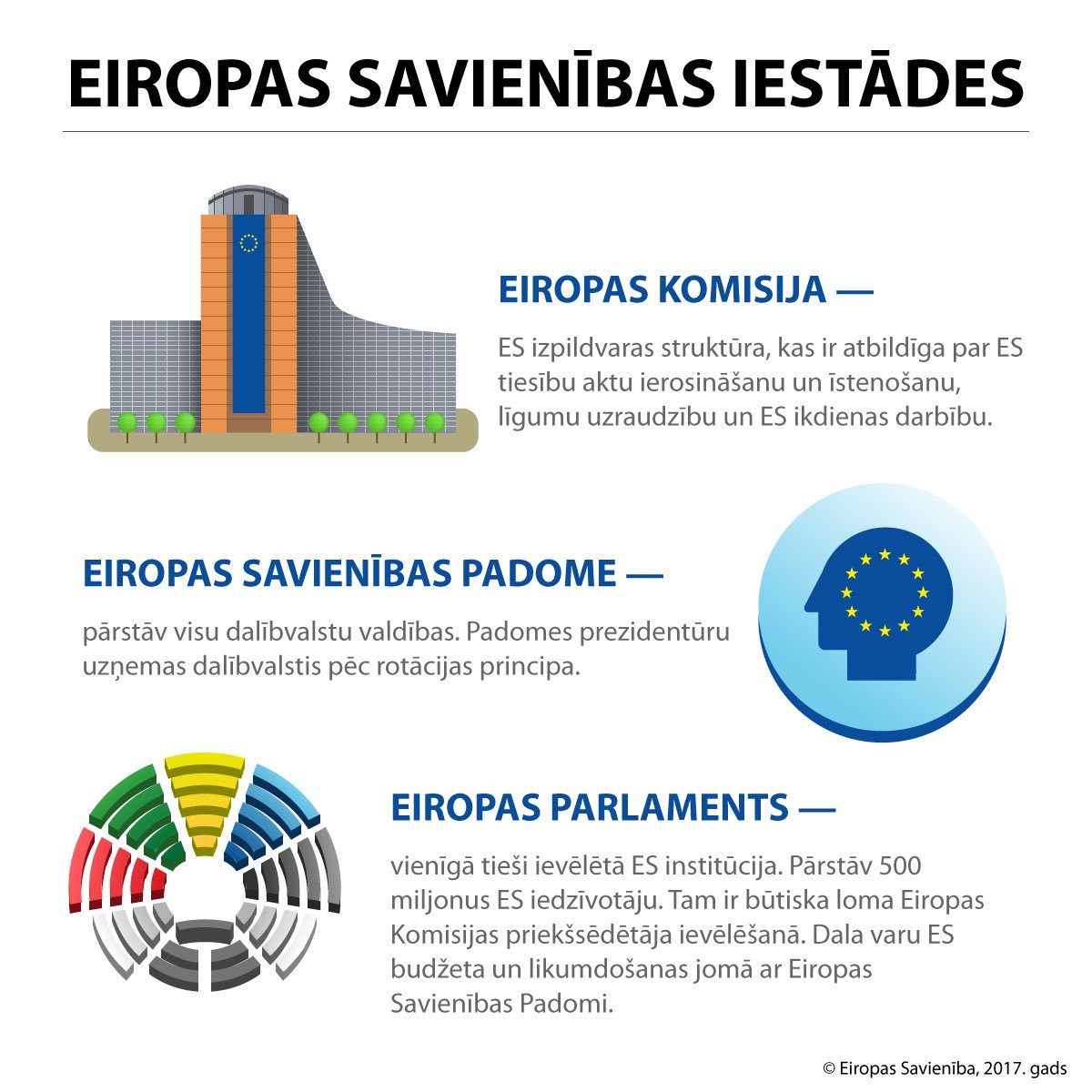 Eiropas Parlaments - arhivēts konts tweet media