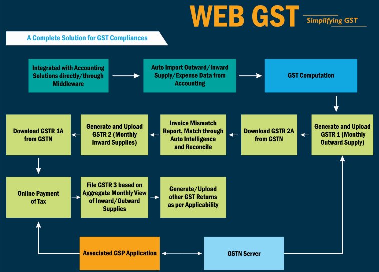 webteldotin's tweet image. Get Dynamic #GST Computation with #WEBGST
READ MORE : gstinindia.in/web-gst.aspx