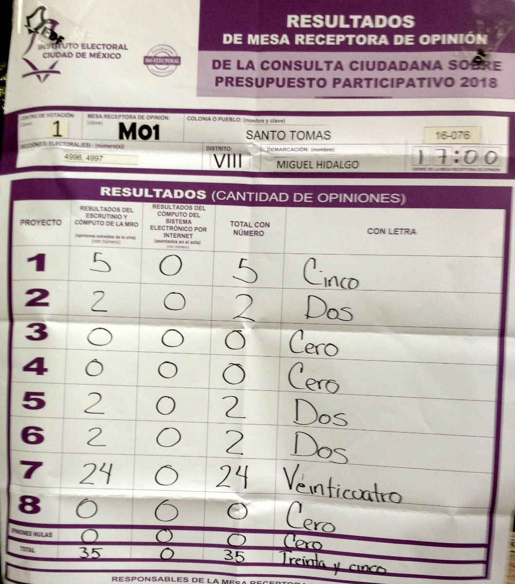 ColStoTomasMH's tweet photo. resultado de la consulta ciudadana del 3 septiembre para ejercer el presupuesto participativo 2018 https://t.co/bym0eYxgtw