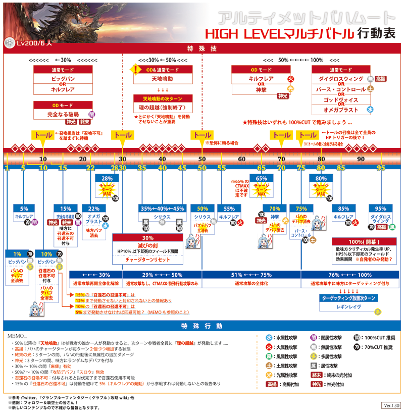 アルバハ 行動表 グラブル よくある質問、アルバハHL怖くない！！！