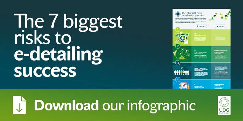 Inizio_Health's tweet photo. Are you making any of the common mistakes that prevent e-detailing reaching its full potential? https://t.co/iSHJusKCSV https://t.co/GIPollM18W
