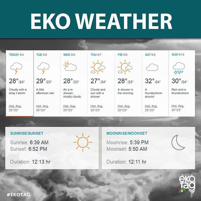 trellisbox's tweet photo. Weather report for the week #ekotag . ----------------------------------------------------------------------------------------------
Eko We… https://t.co/eTemYJCJOc