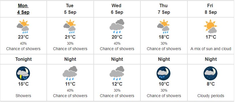 Labour Day Monday weather: Chance of afternoon showers, breezy, high 23. #ottnews https://t.co/rLDDTaeNZ8